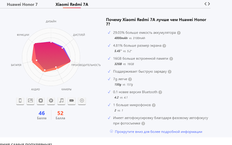 Чем redmi 7a лучше honor 7a Не знаю, что выбрать