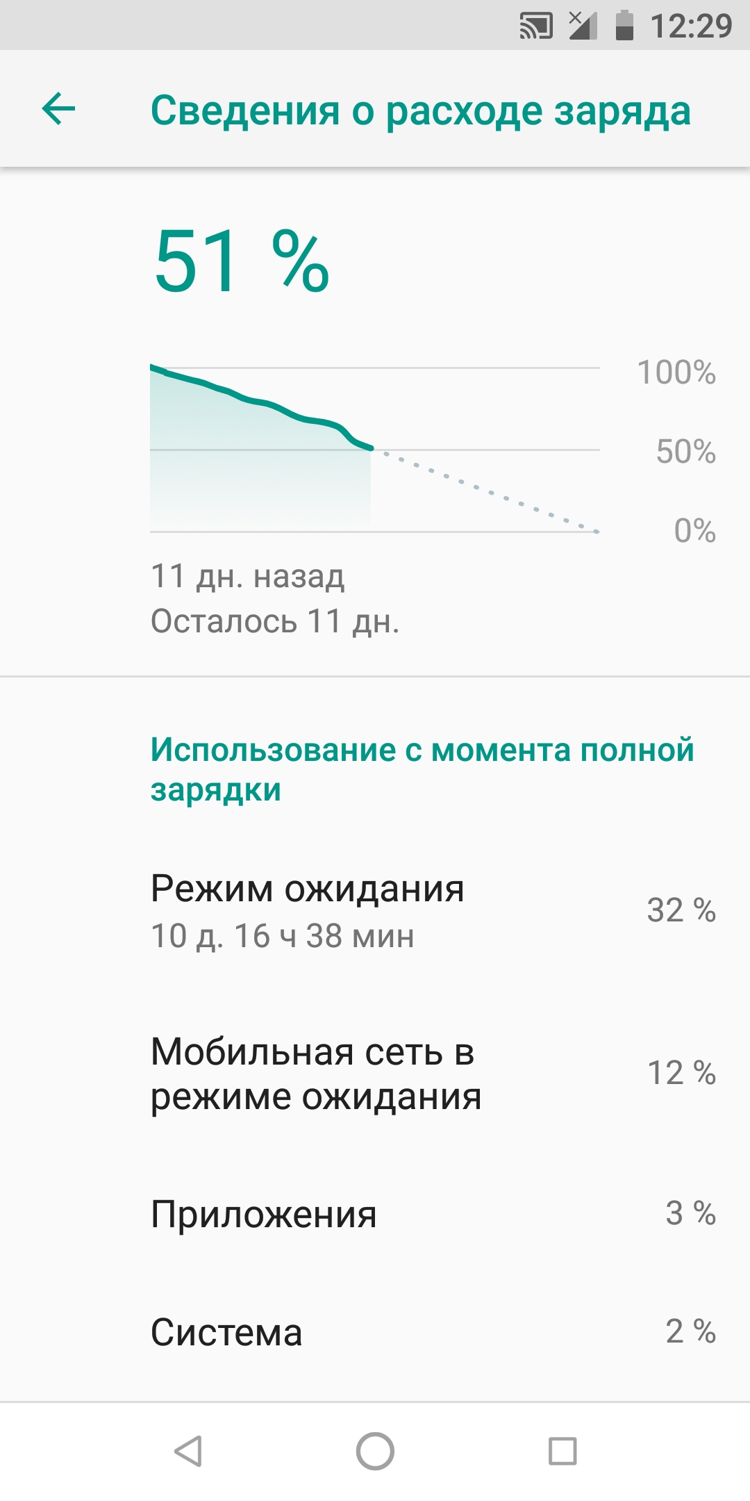Нормальные-ли смартфоны от компании Xiaomi Или он поломается буквально через месяц Стоит-ли покупать