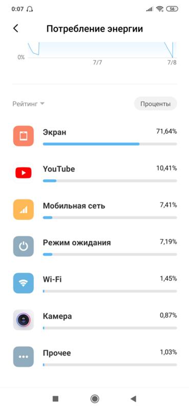 У меня телефон Xiaomi Redmi Note 8t