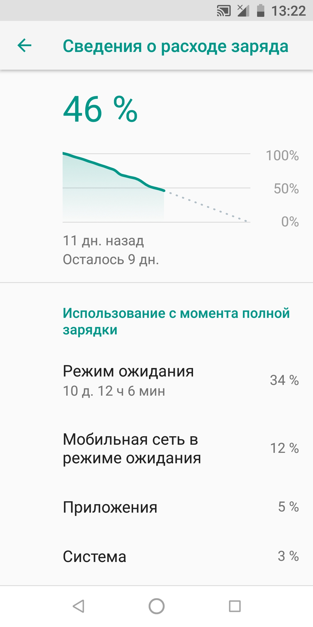 Почему вы не любите Xiaomi