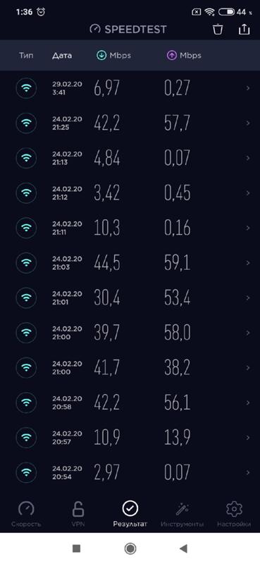 Xiaomi Redmi Note 8 Pro. Перепады скорости Wi-Fi