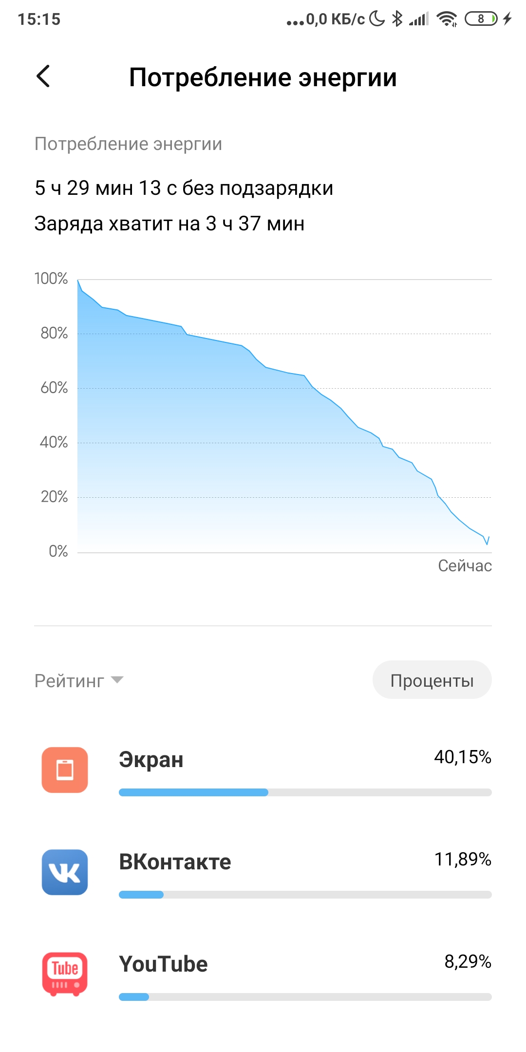 Быстро разряжается, Батарея на xiaomi mi mix 2s