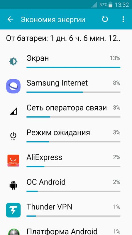 Ксиоми 4 х и потребление энергии