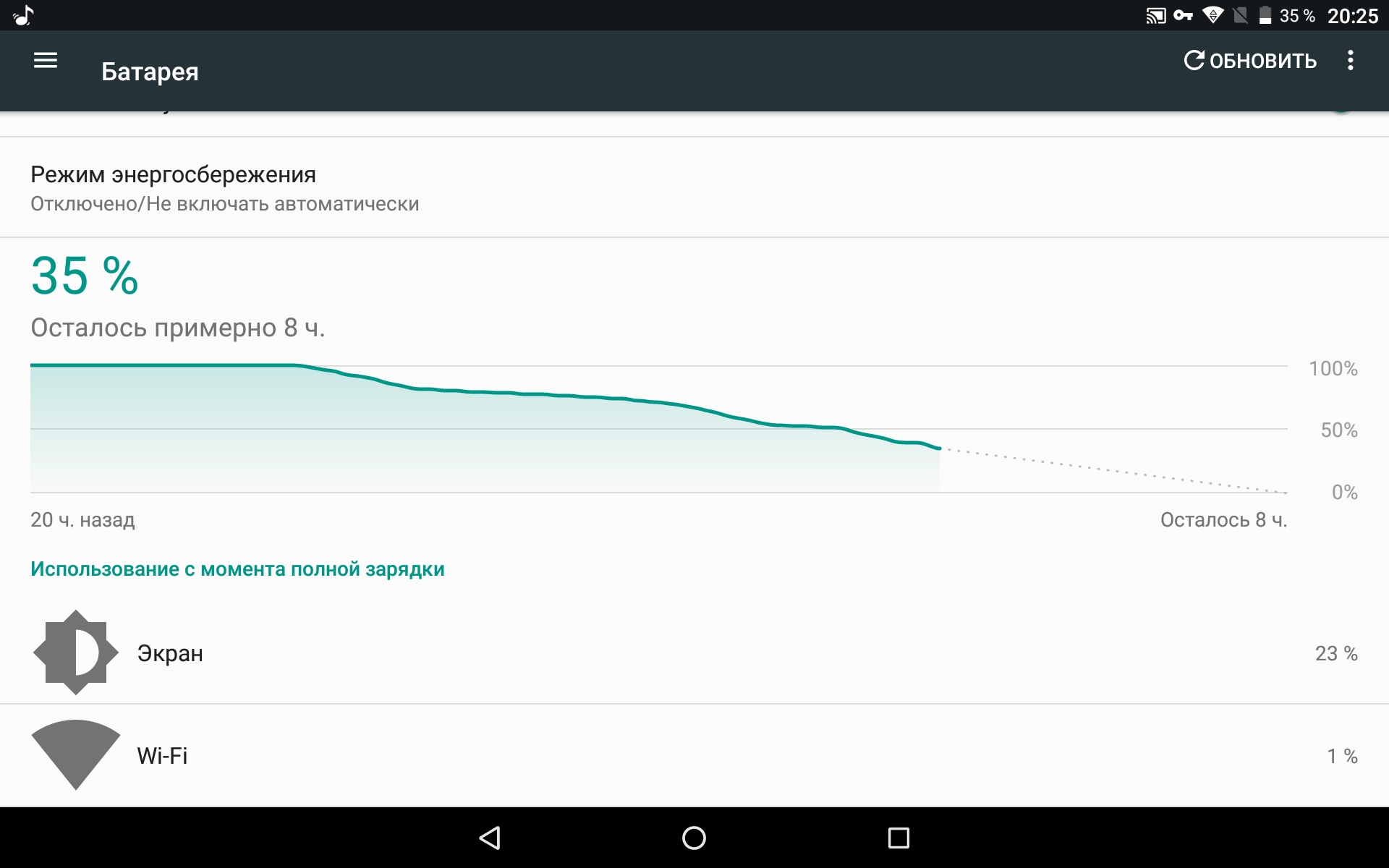 Почему на телефоне Xiaomi мобильная сеть потребляет 78 энергии, хотя СИМ-карта не вставлена