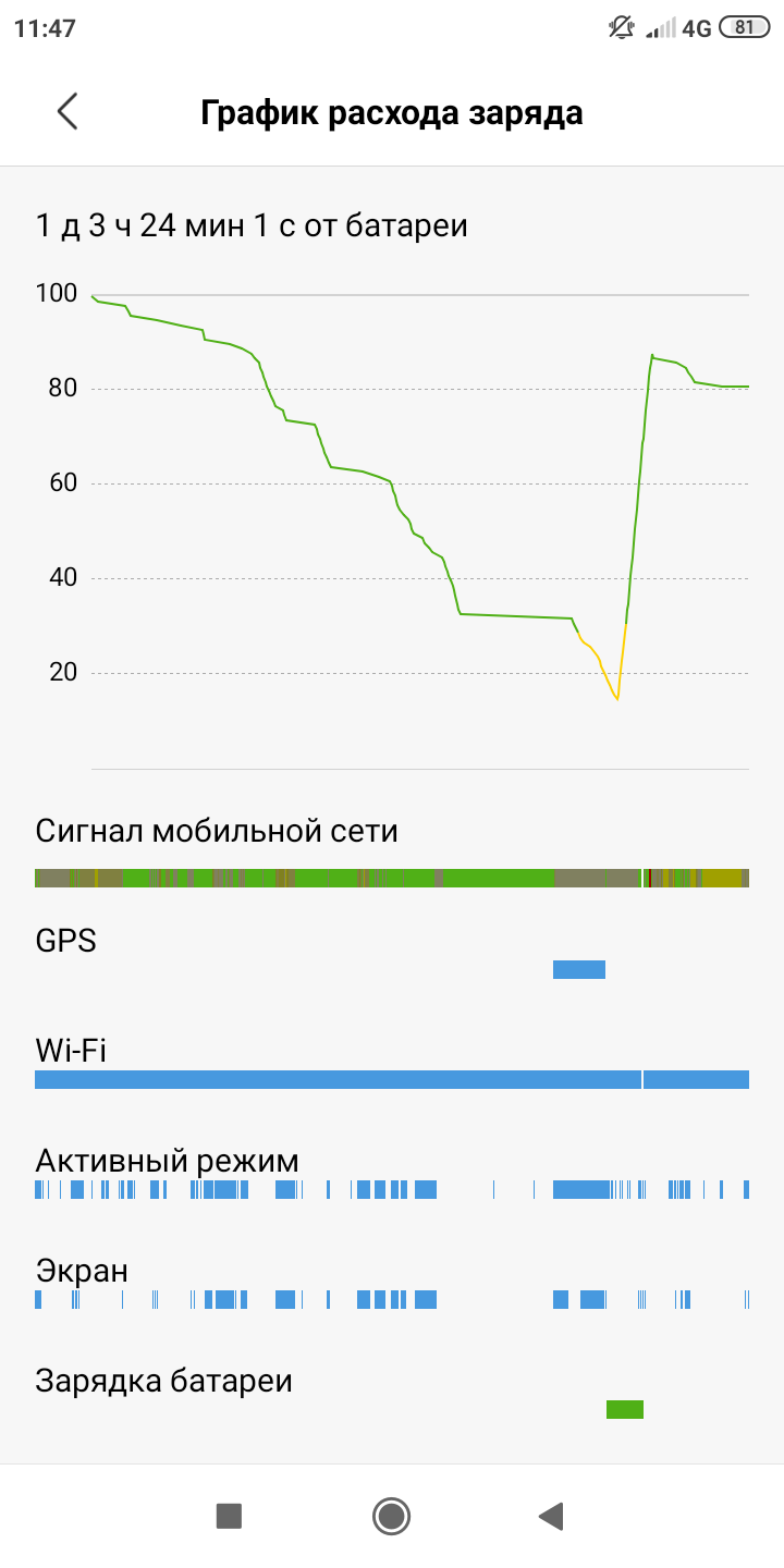 Нормально для редми 7 а