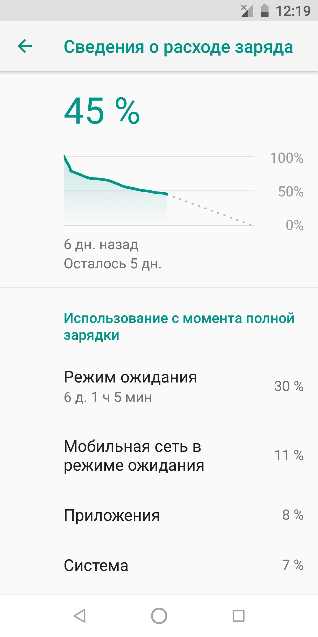 Какой Xiaomi или Honor Huawei взять до 55000 рублей