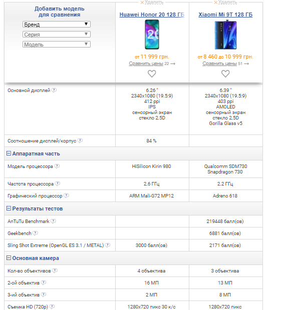 Какой лучше телефон Xiaomi mi 9t или Honor 20