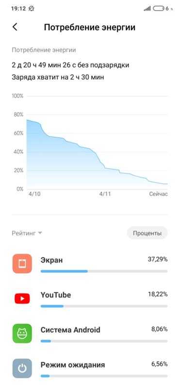 У кого redmi note 7, после обновления 11.0.7.0 тоже дольше заряд стал держать - 1