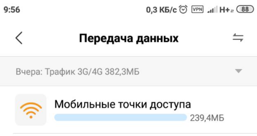 Как узнать, сколько интернета я раздал по Wi-Fi Телефон Xiaomi, оператор МТС