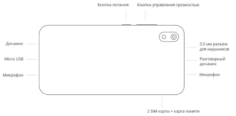 На Xiaomi redmi 7A один динамик и микрофон