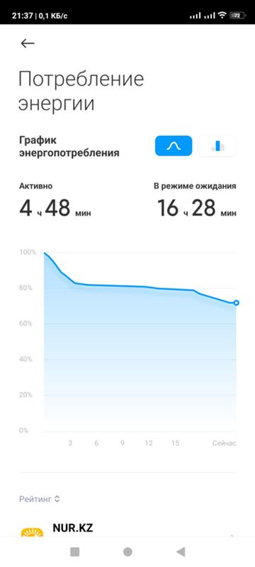 Владельцы redmi note 8 pro скиньте скриншот из энергопотребления