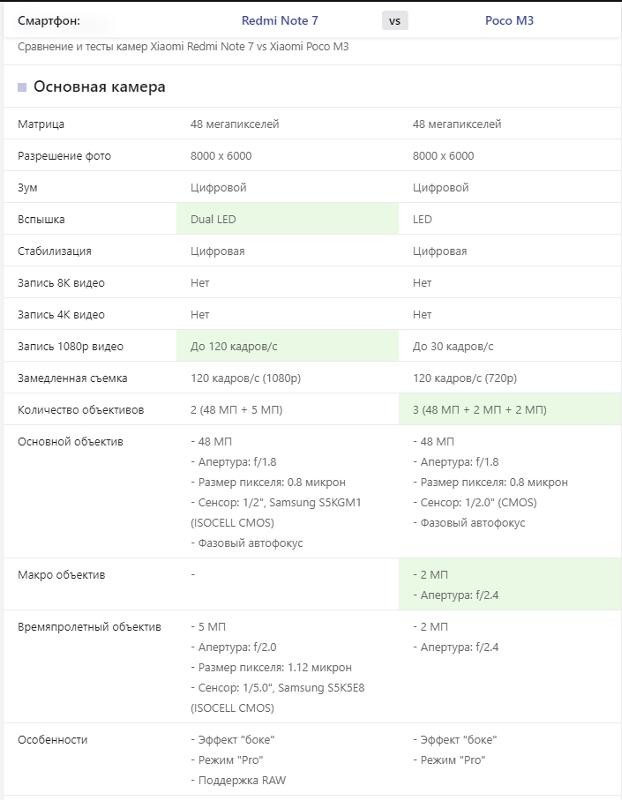 По части камеры что лучше redmi note 7 или POCO m3