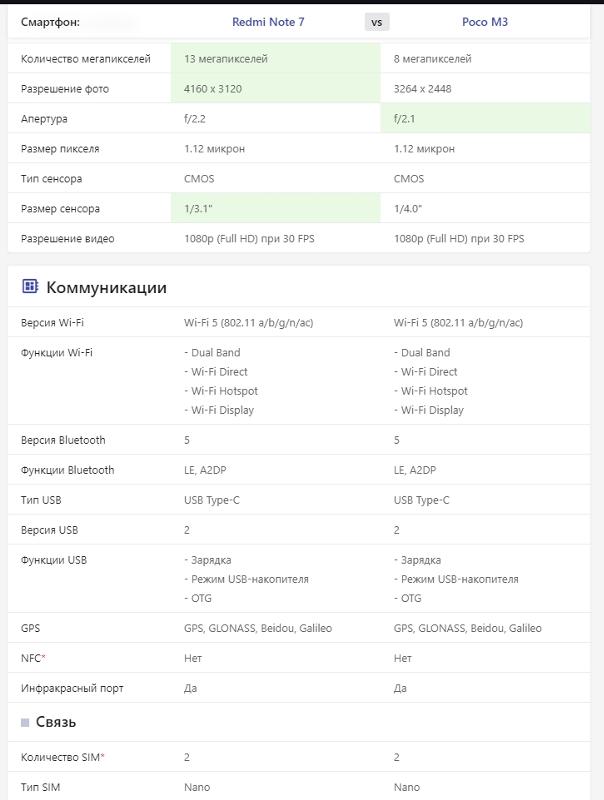 По части камеры что лучше redmi note 7 или POCO m3 - 1