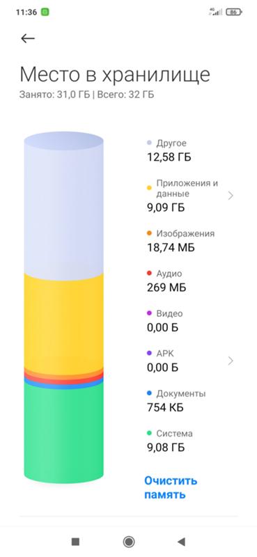 У меня телефон Редми Ноутбук 7. У меня вопрос: что может занимать это другое столько места И как от этого избавиться