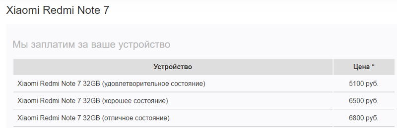 Предлагают купить у меня redmi note 7 за 5000