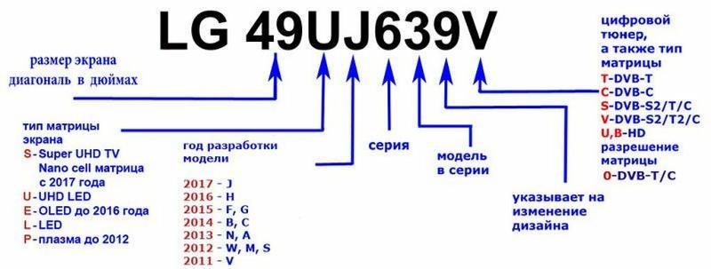 Что означает буква д на коммутаторе