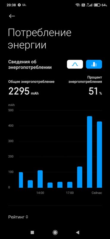 Владельцы redmi note 8 pro скиньте скриншот из энергопотребления