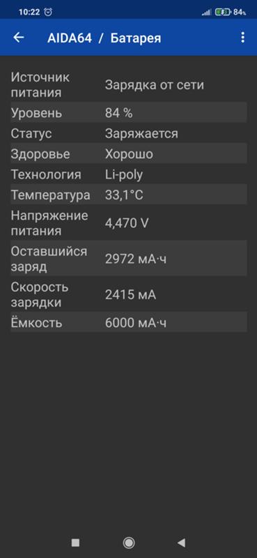Смартфон Ксяоми Редми 9Т - типа с быстрой зарядкой 18 Вт. Должен заряжаться до 50 за 30 мин. А вот не заряжается он - 4
