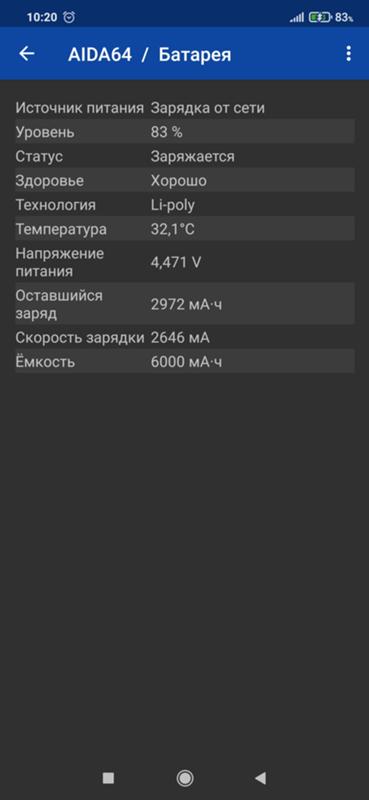 Смартфон Ксяоми Редми 9Т - типа с быстрой зарядкой 18 Вт. Должен заряжаться до 50 за 30 мин. А вот не заряжается он - 3