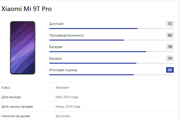СТОИТ ЛИ ПОКУПАТЬ XIAOMI MI 9T PRO В 2022 ГОДУ РАДИ ВЫДВИЖНОЙ КАМЕРЫ
