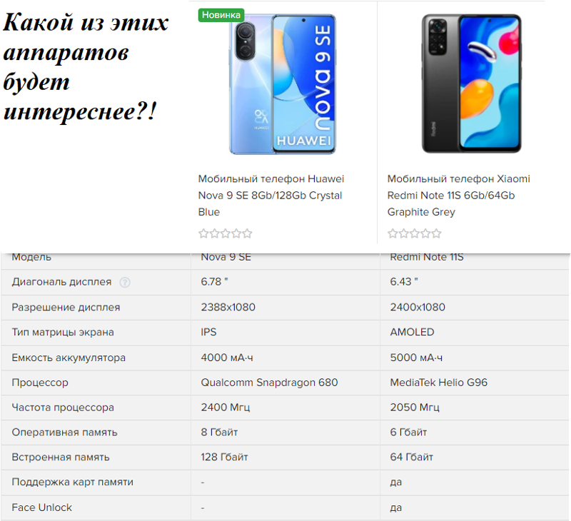 Какой телефон вам больше по душе Xiaomi Redmi Note 11S против Huawei Nova 9 SE и какой вы бы посоветовали к покупки