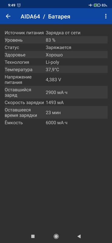 Смартфон Ксяоми Редми 9Т - типа с быстрой зарядкой 18 Вт. Должен заряжаться до 50 за 30 мин. А вот не заряжается он - 2