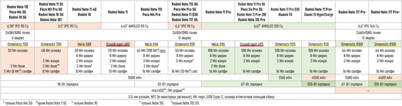 Стоит ли брать Redmi note 11s