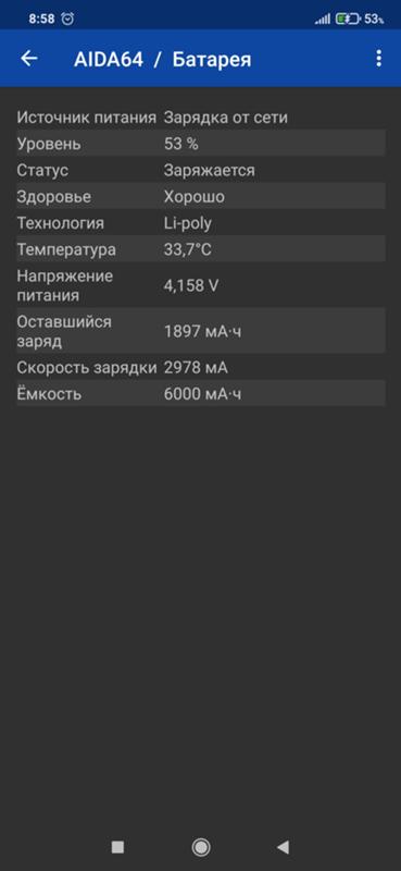 Смартфон Ксяоми Редми 9Т - типа с быстрой зарядкой 18 Вт. Должен заряжаться до 50 за 30 мин. А вот не заряжается он - 1
