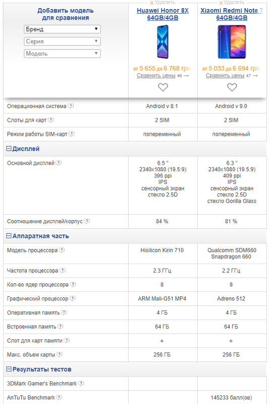Почему Redmi Note 7 лучше чем Honor 8x