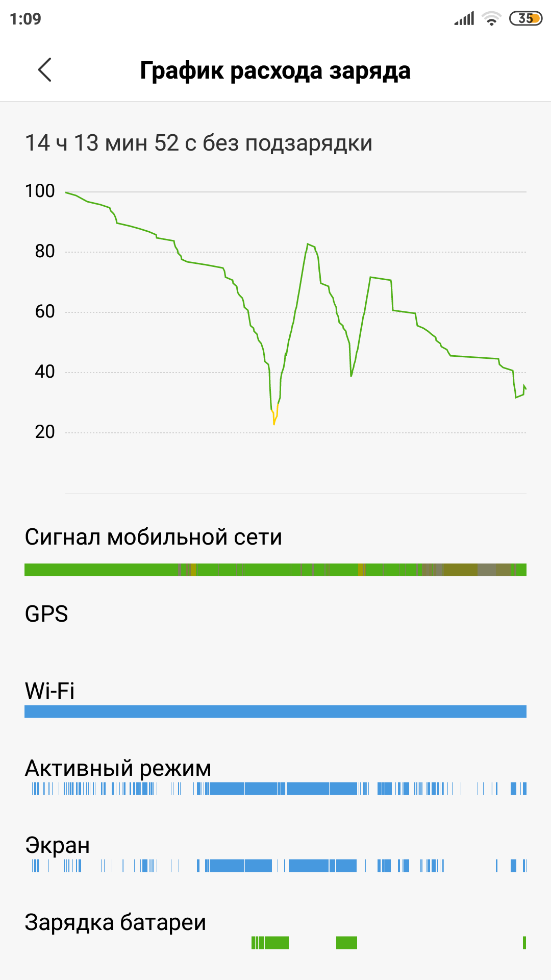 Что делать, быстро садится телефон xiaomi redmi note 3 pro - xiaomiru.org