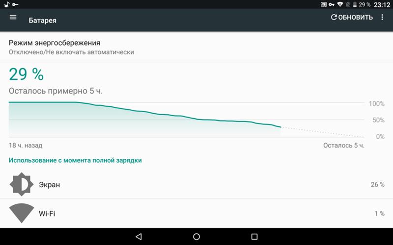 За минут 5-7-10 пользовавания соцсетями на Xiaomi redmi note 5 уходит 1 заряда. Это нормально